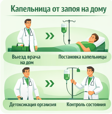 капельница от запоя в Выксе в клинике Санати